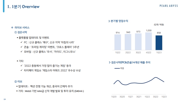 출처-펄어비스 2023년 1분기 실적 발표 자료