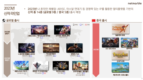 출처-넷마블 2023년 1분기 실적 발표 자료