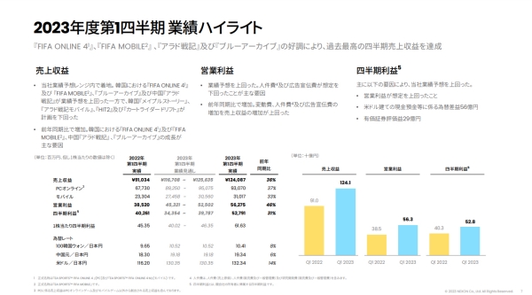 출처-넥슨 1분기 실적 발표 자료