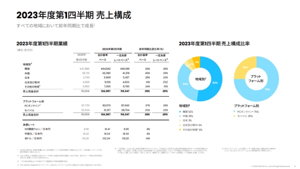 출처=넥슨 1분기 실적 발표 자료
