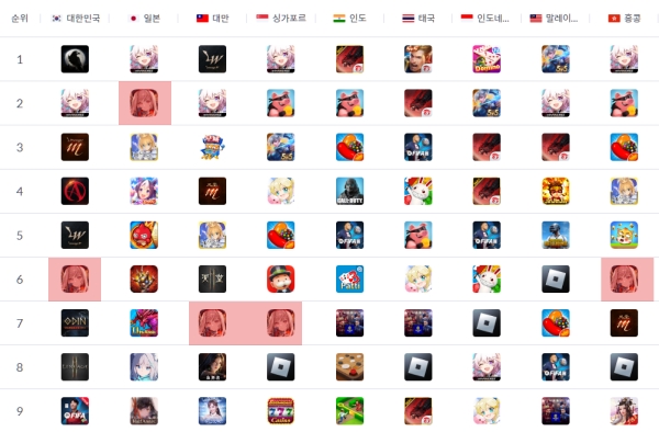 출처-모바일인덱스