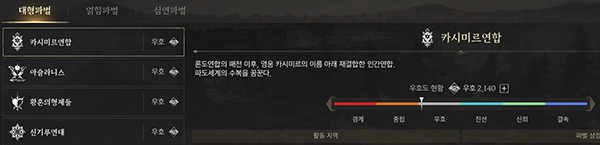 캐릭터 직업에 적합한 파벌부터 우호 관계를 다지자