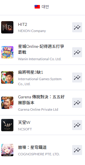 <사진=모바일인덱스>