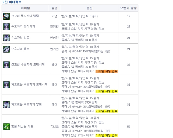 출처-'던전앤파이터' 홈페이지
