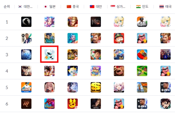 출처-모바일인덱스