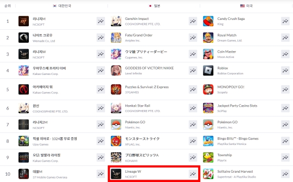 출처-모바일인덱스