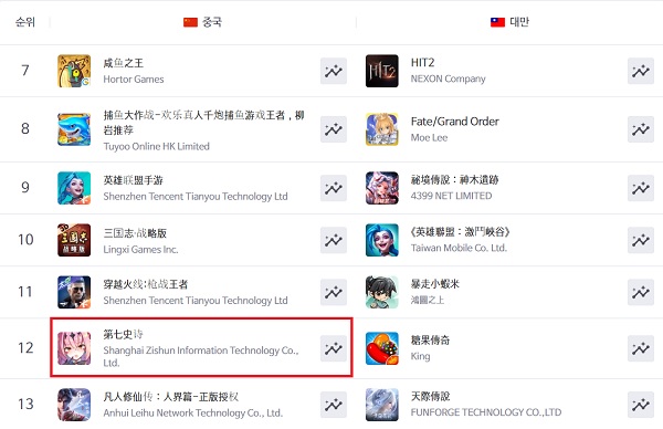 출처=모바일인덱스