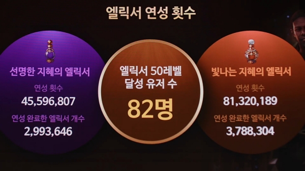 출처-'로스트아크' 유튜브