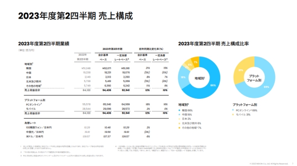 출처-넥슨 2분기 실적발표 자료