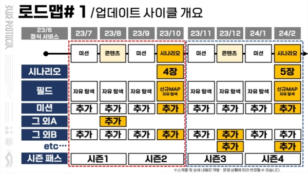 일본 서비스 로드맵(출처-'블루 프로토콜' 유튜브)