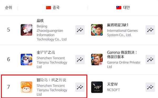 출처=모바일인덱스