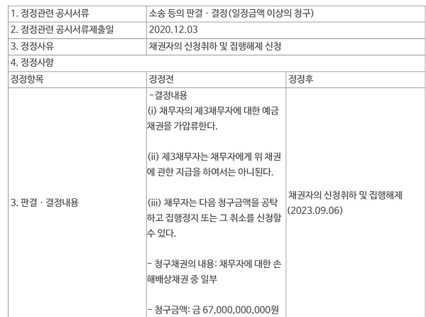 출처=액토즈소프트 전자공시