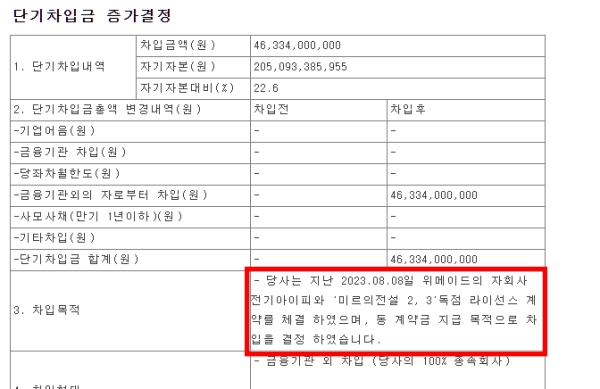 출처-액토즈소프트 전자공시