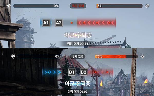 전선 이동 상황에 따라 진격 혹은 후퇴하면서 거점을 점령하자