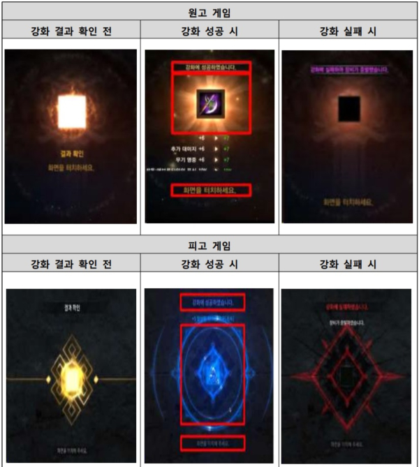 위의 화면이 '리니지M', 아래 화면이 'R2M'이다. 장비 강화 관련 인터페이스와 표현이 동일 혹은 유사하다.