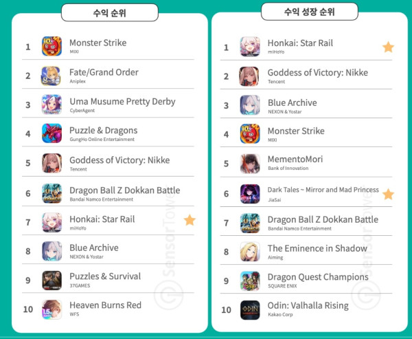 <센서타워 2023년 8월까지 집계>