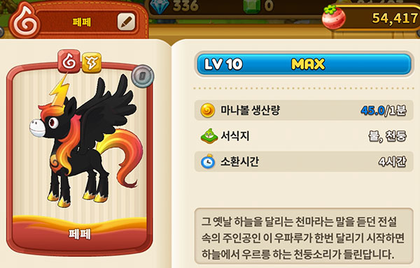 서식지에 배치한 우파루의 마나볼 생산량을 볼 수 있다