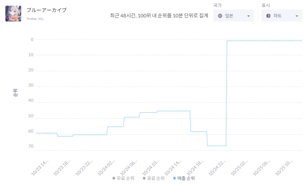 출처-모바일인덱스