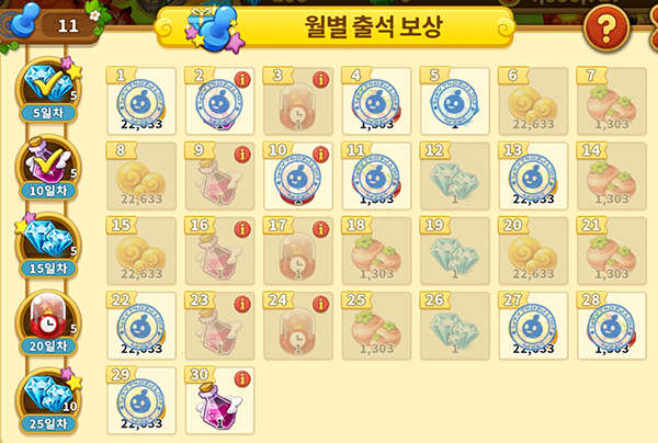 지난 11월의 월별 출석 보상