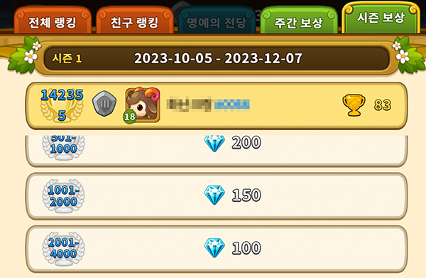 시즌보상, 커트라인은 4,000위다