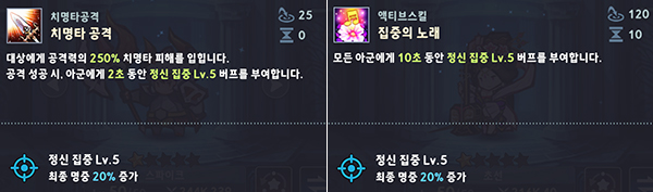 스파이크의 치명타 공격과 초선의 액티브 스킬 비교