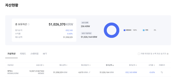 출처-위믹스 홈페이지