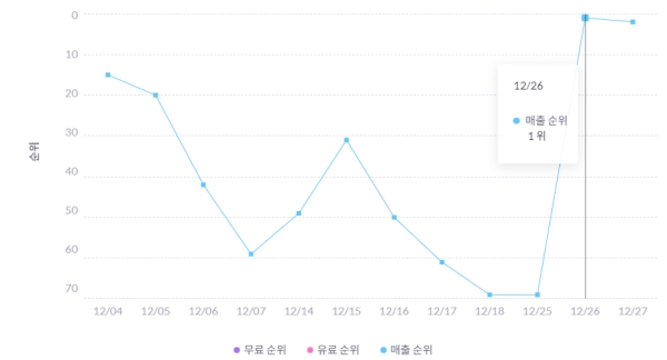 출처-모바일인덱스