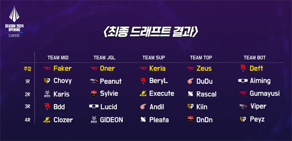 출처 - LCK 유튜브