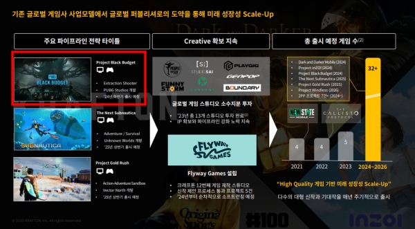 출시 시점이 명시된 크래프톤 2023년 3분기 실적 발표 자료(출처-크래프톤)