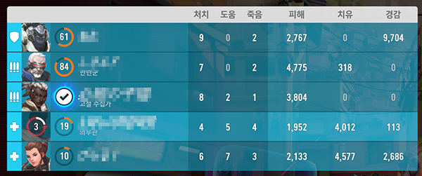 지원 영웅은 주로 치유량으로 능력을 평가받는다