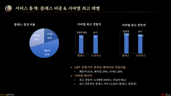 <사진> 롬: 리멤버 오브 마제스티 공식 카페