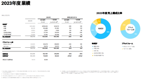 출처-넥슨 일본법인 홈페이지