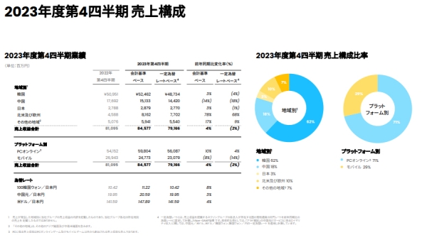 출처-넥슨 일본법인 홈페이지