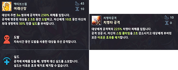 치명타로 액티브 스킬의 쿨타임을 줄이고, 액티브 스킬로 생존력을 강화하는 방식