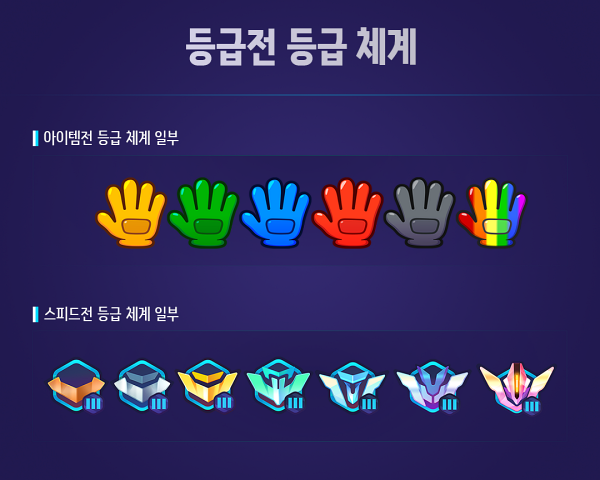 <사진> 카트라이더: 드리프트