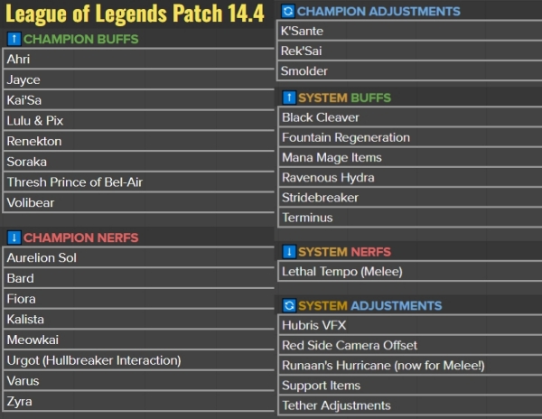 출처-라이엇게임즈 매튜 릉-해리슨 리드게임디자이너 X(구 트위터)