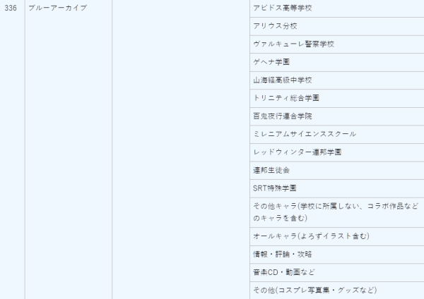 출처-코믹마켓 홈페이지