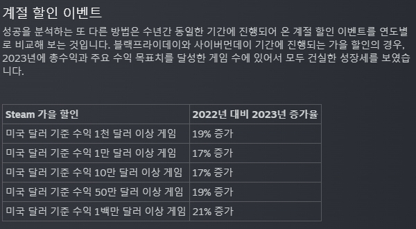 출처-스팀 홈페이지 뉴스 허브