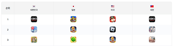 <사진 출처-모바일인덱스>