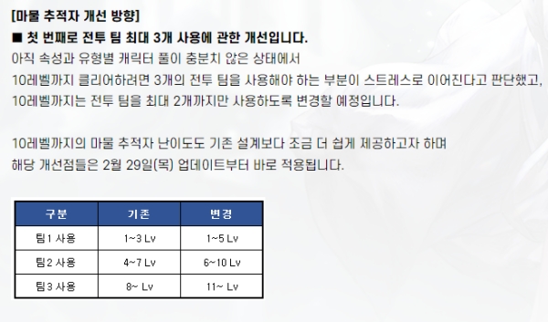 출처-'브라운더스트2' 홈페이지