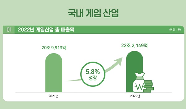 출처=2023 대한민국 게임백서