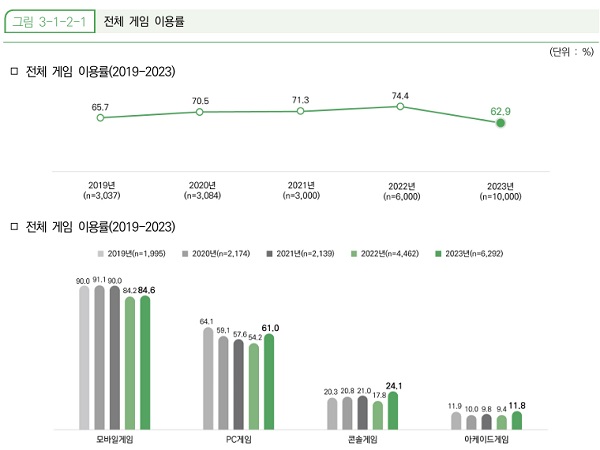 출처=2023 대한민국 게임백서