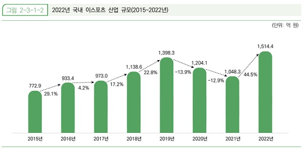 출처=2023 대한민국 게임백서
