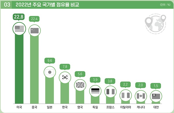 출처=2023 대한민국 게임백서