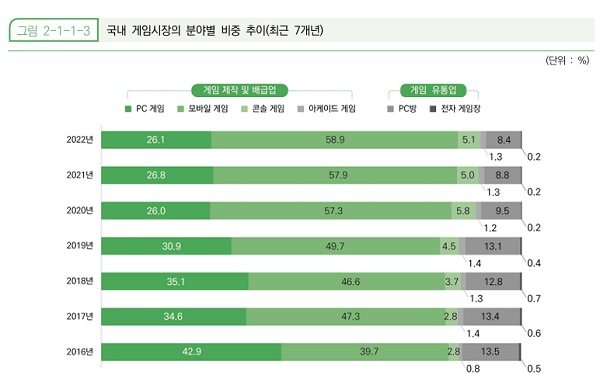 출처=2023 대한민국 게임백서