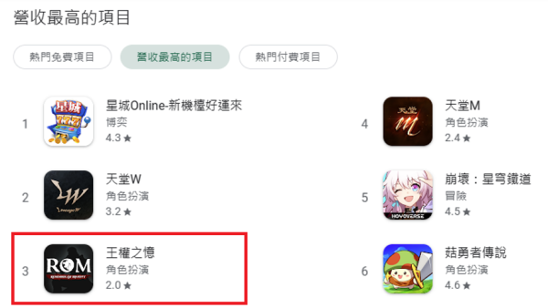 <사진> 대만 매출 4위 진입