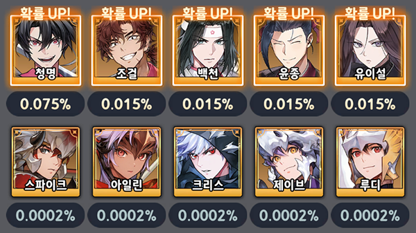 소환 레벨 10 기준, 일반 레전드 영웅과 비교해 높은 확률을 자랑하는 '화산귀환' 영웅들