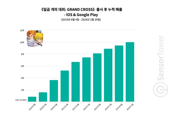 <이미지> 센서타워 블로그 홈 페이지
