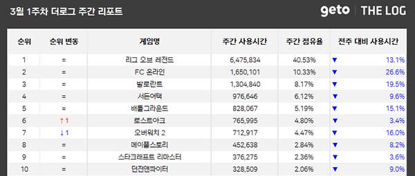 <사진 출처-더로그>
