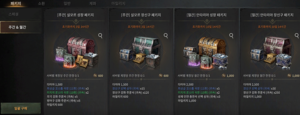 단출하게 구성된 패키지 상품